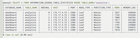 The Size & Shape of Your Tables